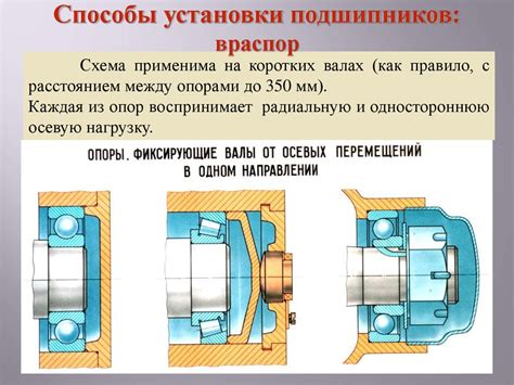 Установка новых подшипников в каретку