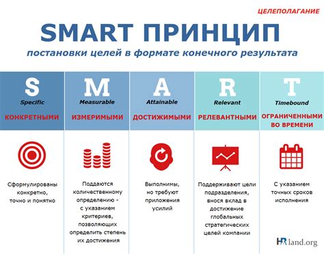 Установка новых целей и планирование