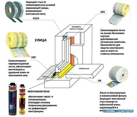 Установка новых ёток