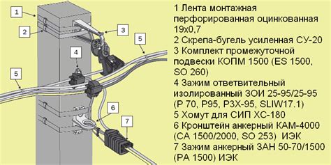 Установка оборудования и подключение кабеля