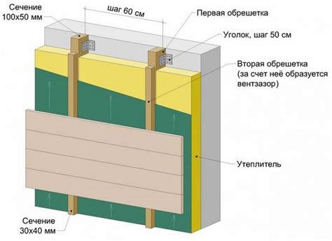 Установка обрешетки: правильное монтаж обрешетки