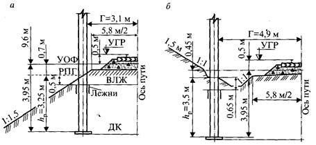 Установка опор и фиксация их в грунте