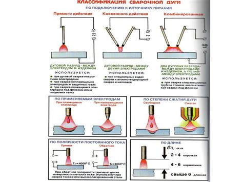 Установка оптимального тока для тонкого металла