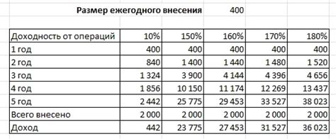 Установка оптимальной суммы пожертвования