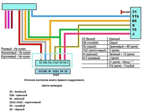 Установка оптимальных настроек переключателя