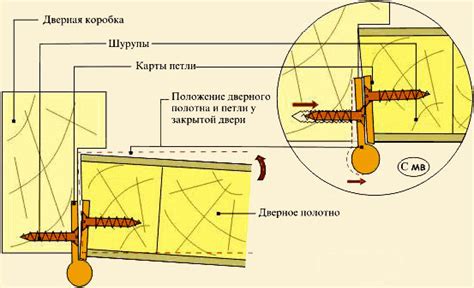 Установка оптимальных петель