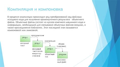 Установка опт путем компиляции из исходного кода: инструкция для опытных пользователей