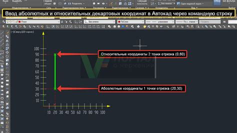 Установка оси координат в AutoCAD