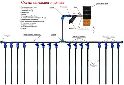 Установка основных компонентов системы капельного полива