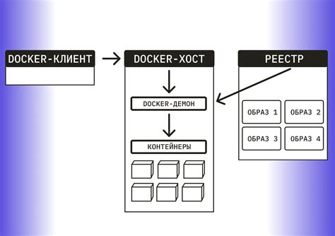 Установка основных компонентов Docker