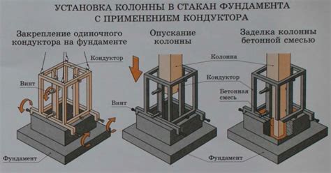 Установка основных конструкций