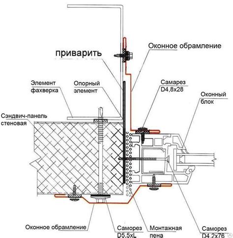 Установка пантоплинга