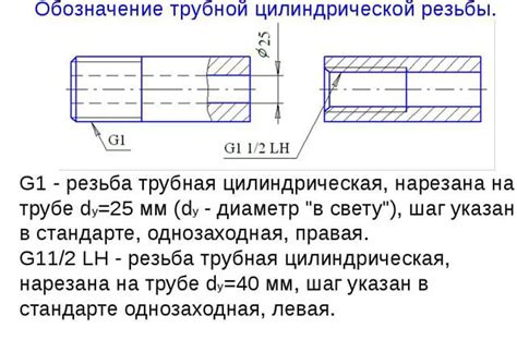 Установка параметров нарезки