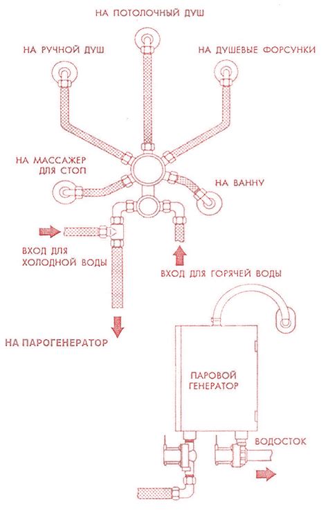 Установка парогенератора и оборудования