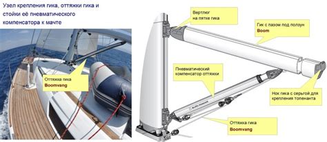 Установка паруса и мачты