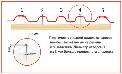 Установка первого крепежного элемента