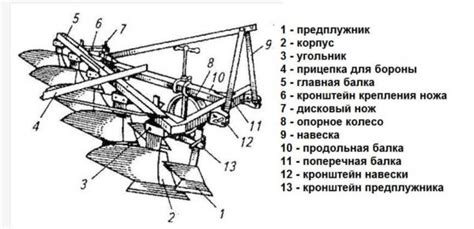 Установка поворотного устройства для плуга