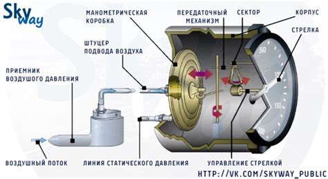 Установка подходящей скорости указателя