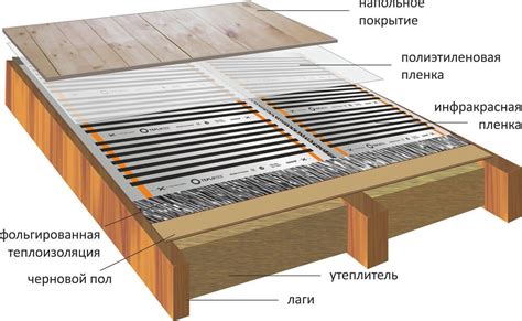 Установка пола и водонепроницаемые слои