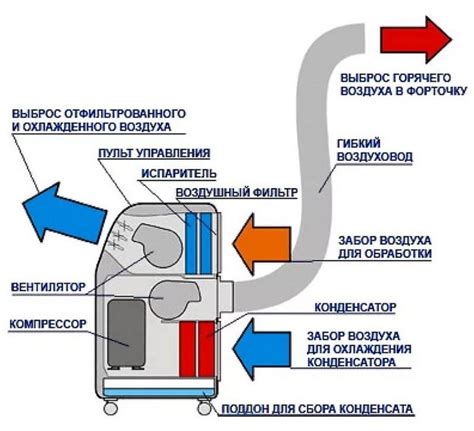 Установка постоянного времени работы кондиционера