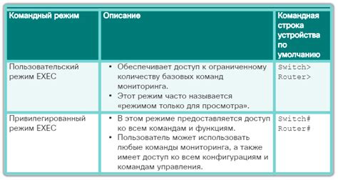 Установка прав доступа к административным функциям