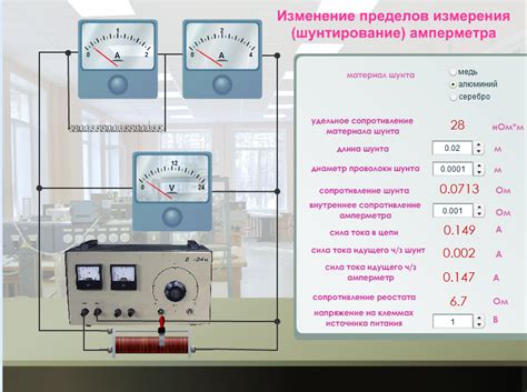 Установка пределов значений чисел