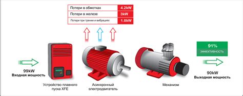 Установка прессостата: простое и эффективное решение