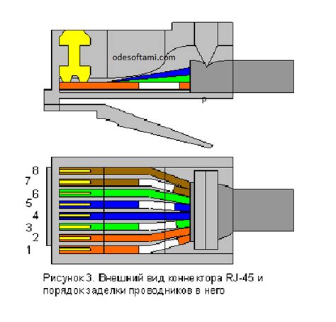 Установка проводного соединения: использование Ethernet-кабеля