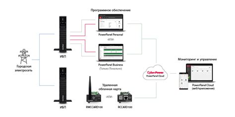 Установка программного обеспечения для управления ИБП CyberPower UT850E