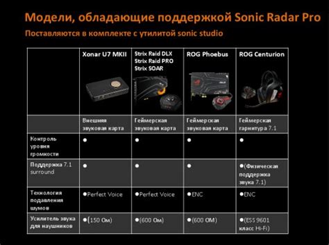 Установка программы Sonic Radar Pro