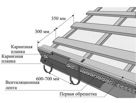 Установка профнастила для фронтона