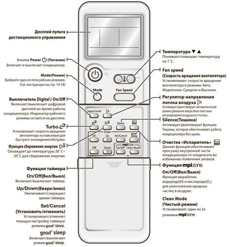 Установка пульта от кондиционера Samsung