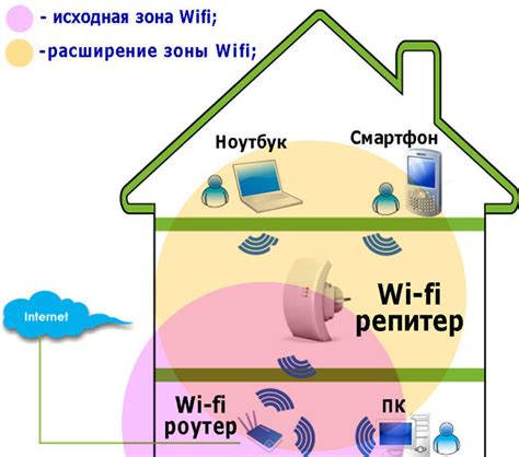 Установка ретрансляторов сигнала Wi-Fi