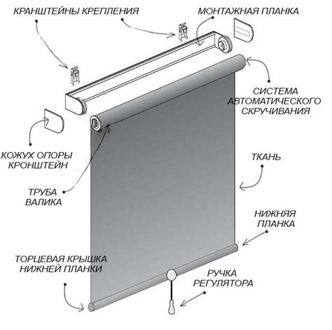 Установка рулонной шторы Легран: безопасность и комфорт ваших родных