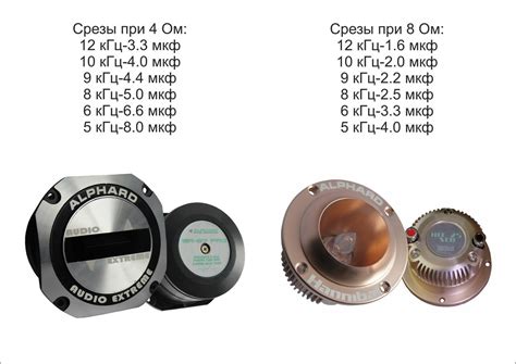 Установка рупора на Т-34