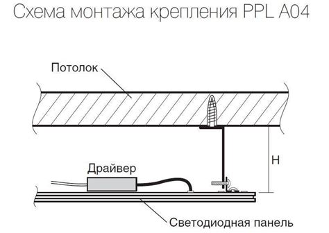 Установка светодиодного светильника на крепеж