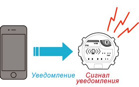 Установка связи между браслетом и мобильным устройством