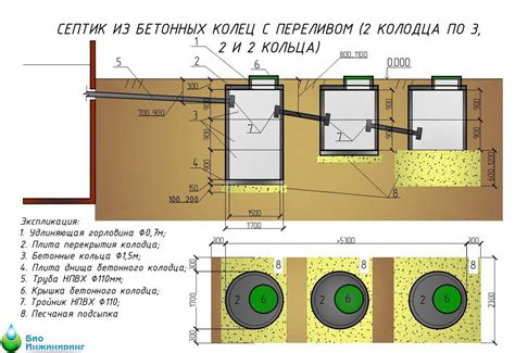 Установка септика Руслос5