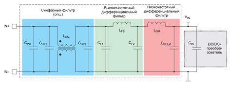 Установка сетевого фильтра для улучшения качества питающего напряжения