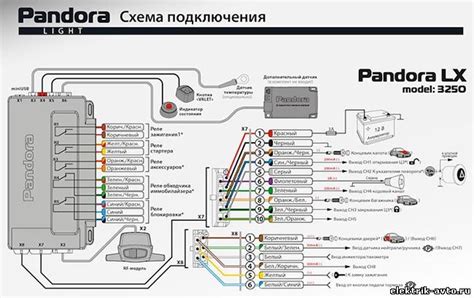 Установка сигнализации Пандора на автомобиль