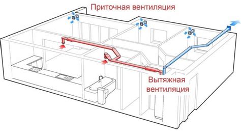 Установка системы вытяжной вентиляции для гаража с подвалом