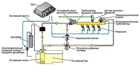 Установка системы непосредственного впрыска топлива