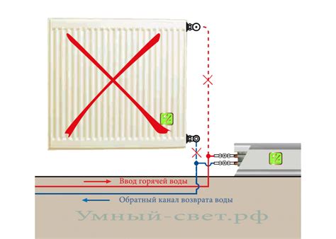 Установка системы обогрева