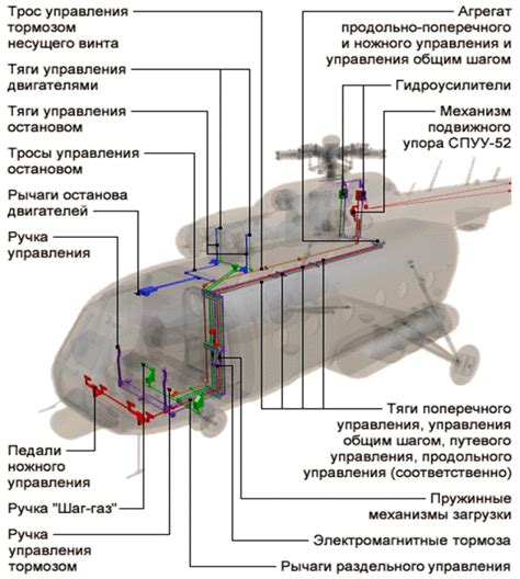 Установка системы управления вертолетом