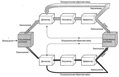 Установка системы управления в самолет