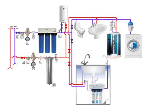 Установка системы фильтрации и очистки воды