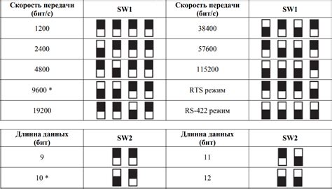 Установка скорости передачи данных