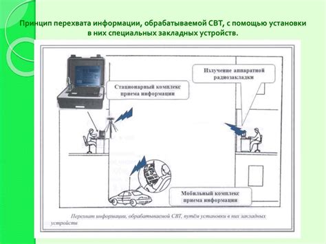 Установка специальных устройств для перехвата сигнала