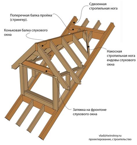 Установка стен и крыши на каркас