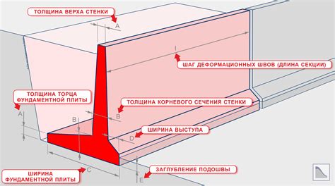 Установка съемной крыши и боковых стенок